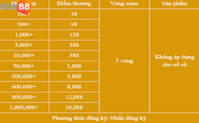 Chương trình khuyến mãi “Thưởng nạp lần 2”