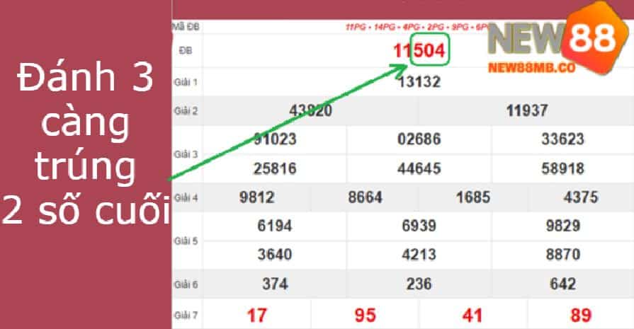 Điểm cần lưu ý khi đánh 3 càng trúng 2 số cuối được bao nhiêu tiền