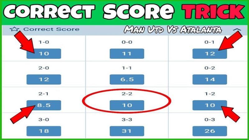 Tư vấn chọn kèo tỷ số correct score